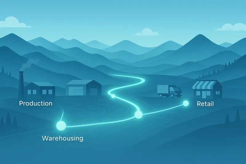 Retail and Supply Chain Analytics